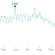 2016 pageviews